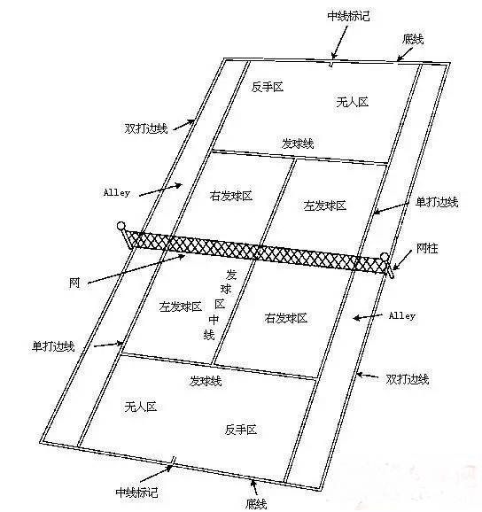 标准网球场地尺寸