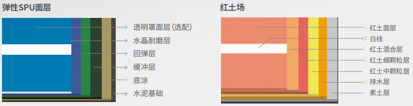 网球场分类