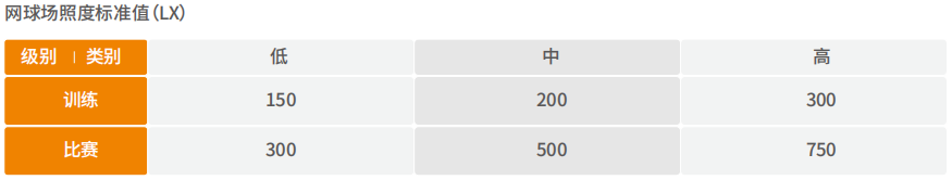 灯光布置
