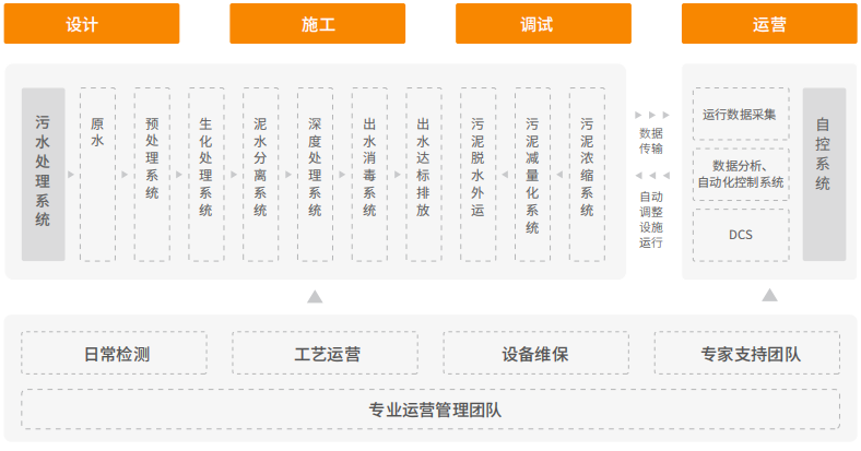 奥盛水污染防治