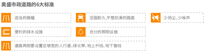 奥盛市政道路标准